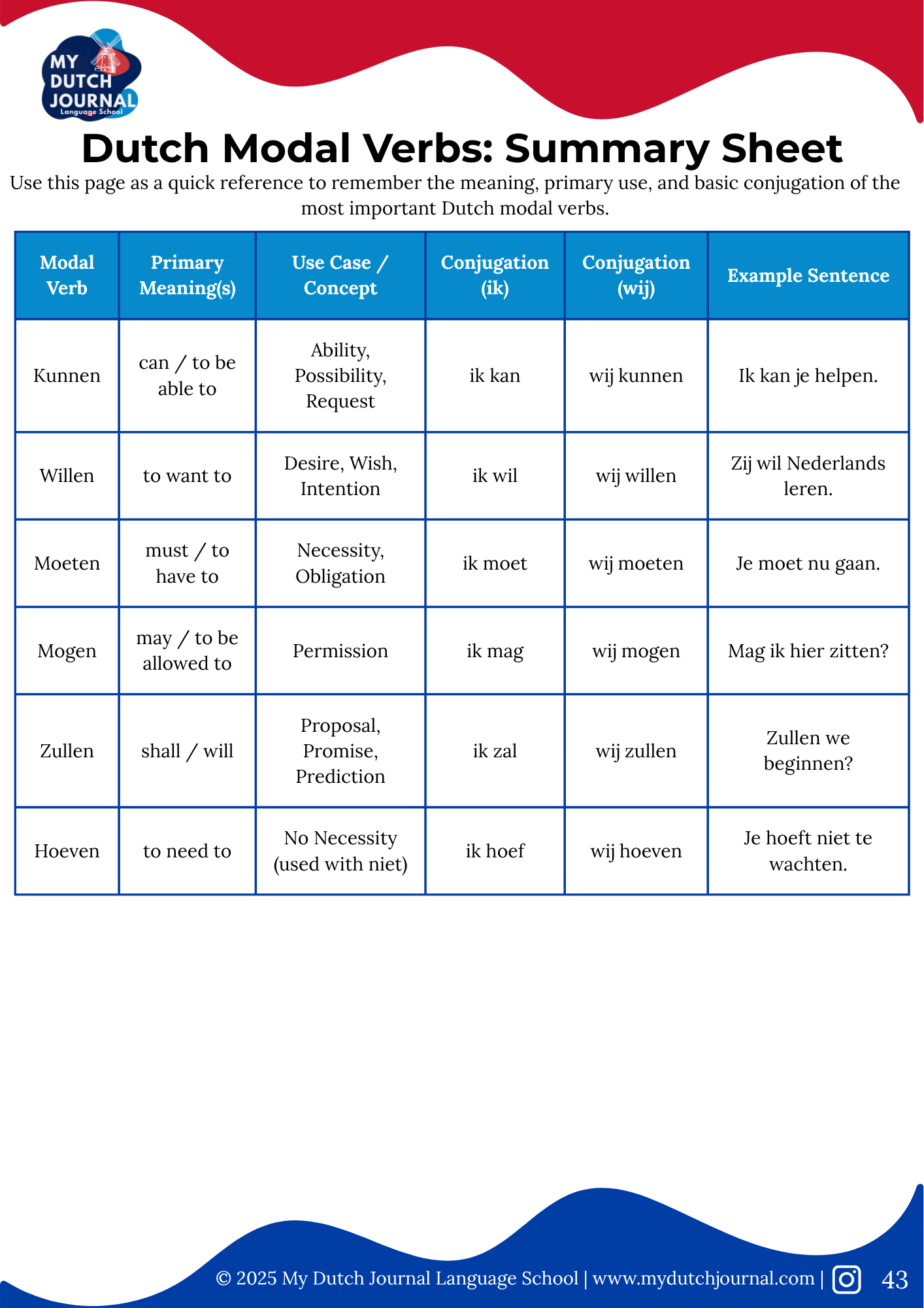 The Ultimate Guide to Dutch Modal Verbs