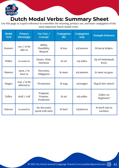The Ultimate Guide to Dutch Modal Verbs